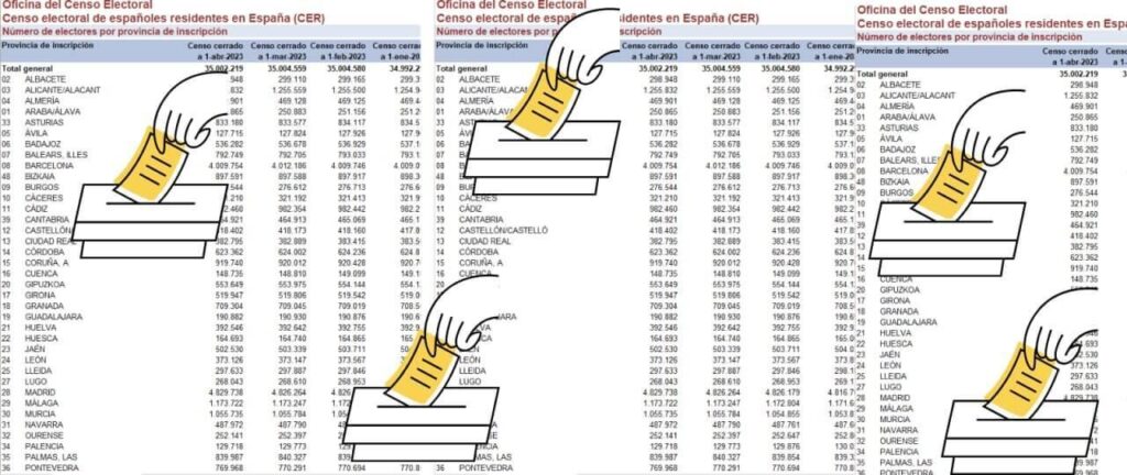 Darse de baja del censo electoral: Guía paso a paso y consideraciones importantes